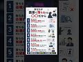 【保存版】あなたが面接で落ちる本当の理由7選