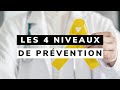 Les 4 niveaux de prvention