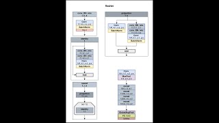 CNN Architectures - ResNet implementation | MLT