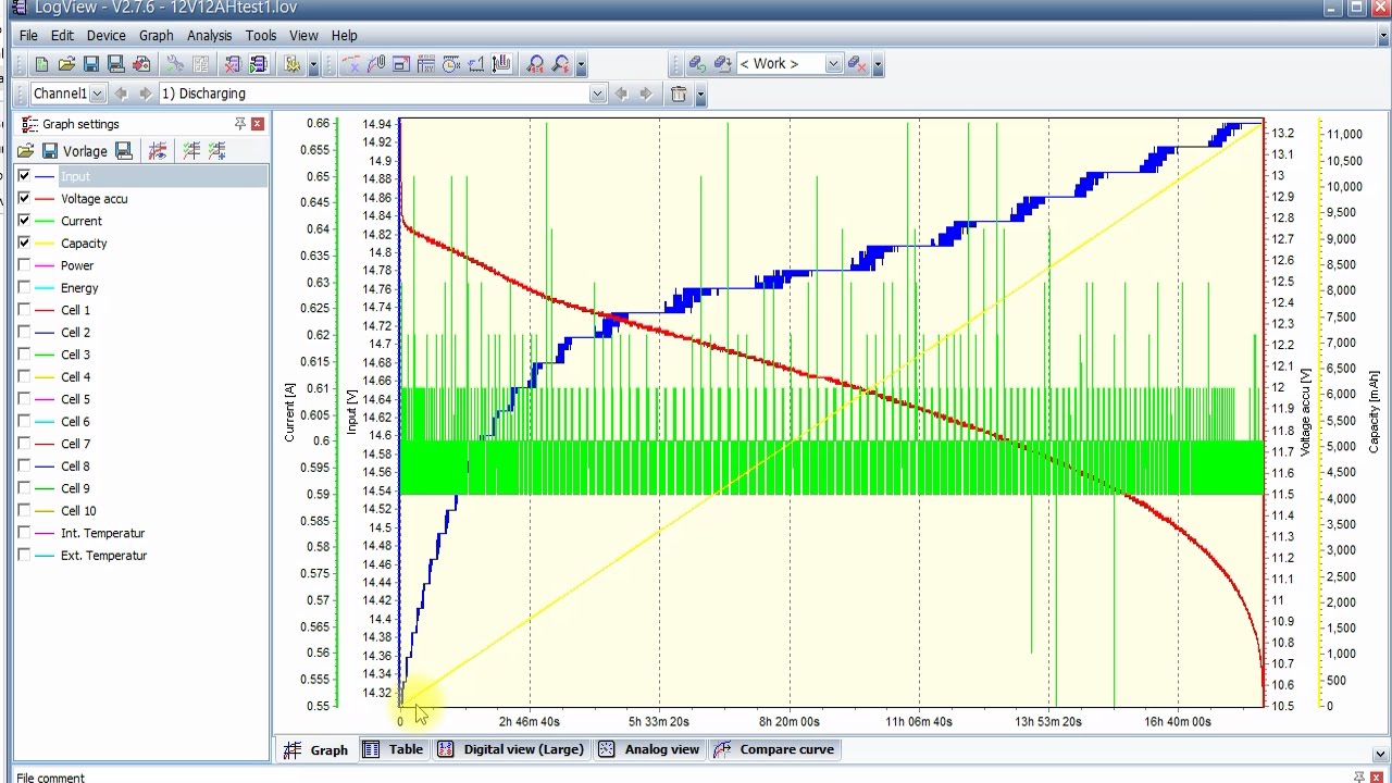 Harbor Freight Backpack/Garden Sprayer, Part 2 New battery & Fuse