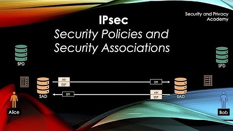 IPSec - Security Policies and Security Associations explained
