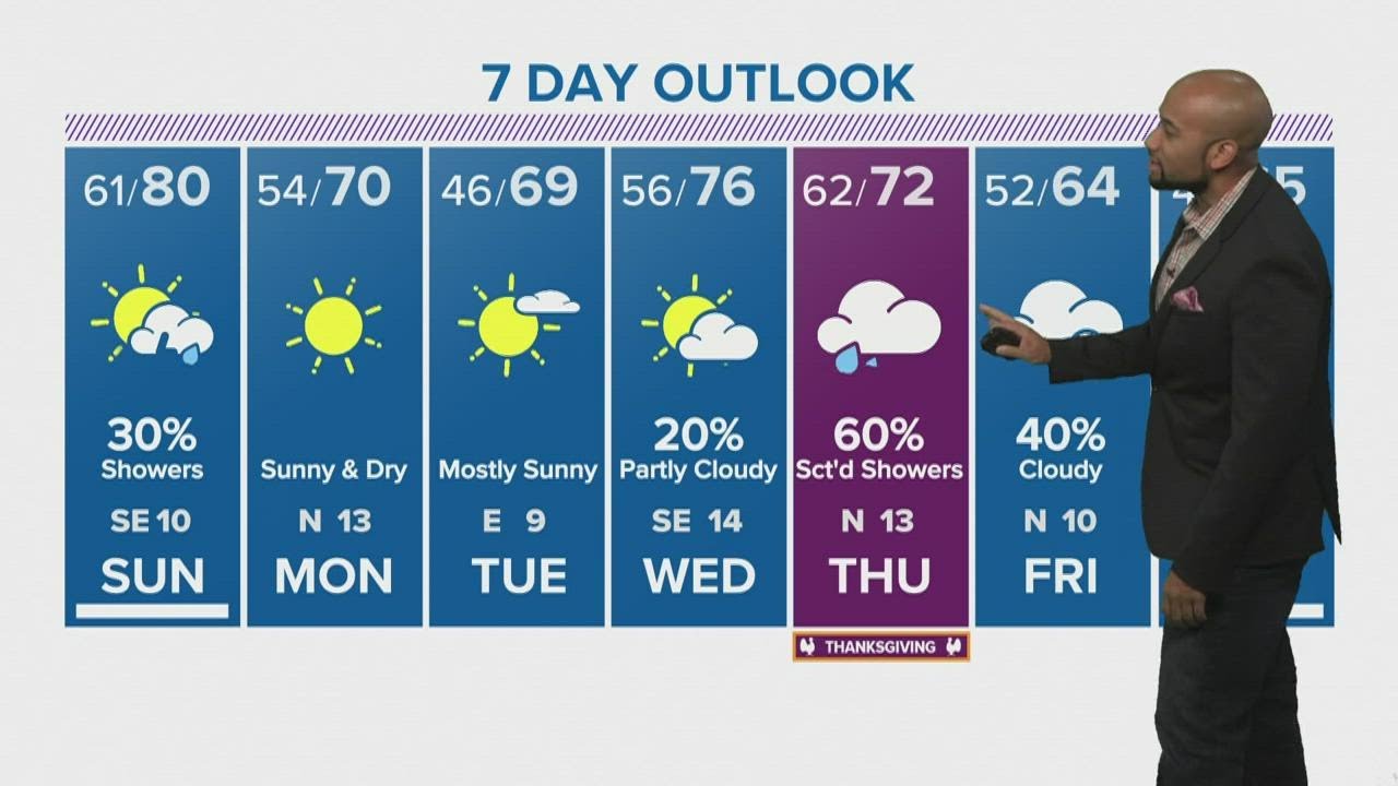 Houston forecast: Rain chances return Sunday - YouTube
