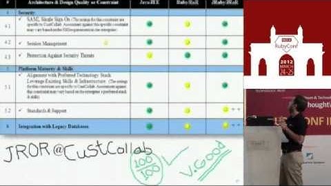JRuby on Rails - RoR