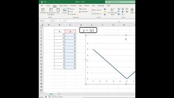 How to Graph Absolute Function in Excel? 🧐 💥 🔥 #shorts