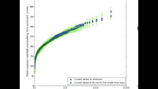Weatherhome 2014 Uk Flooding  First 5000 Results