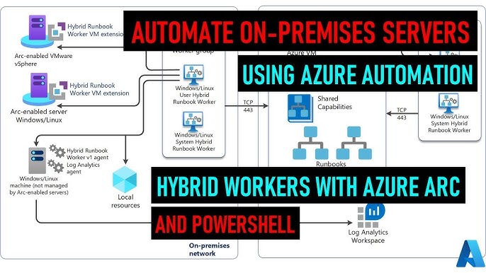 How to Run Scripts in your Azure VM using Run Command - Thomas Maurer