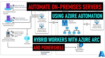 Run PowerShell Scripts with Azure Automation Hybrid Workers on-premises using Azure Arc