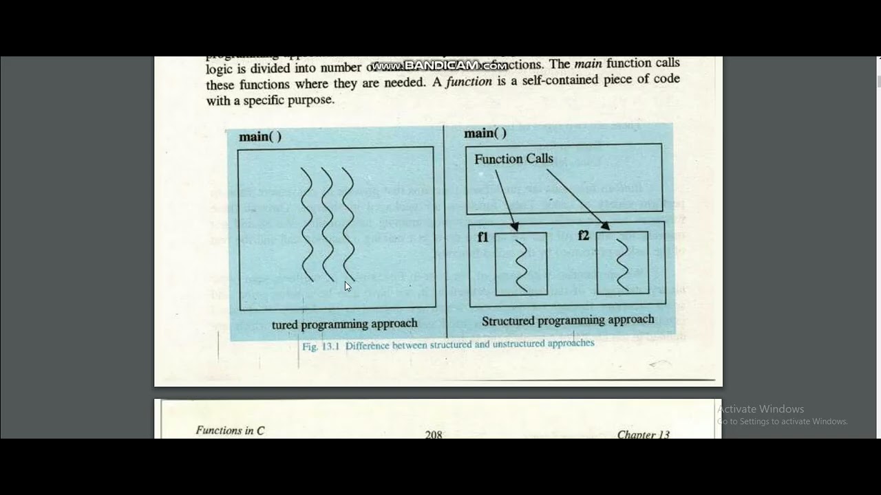 Structured vs Unstructured Programming ICS Part2 Chapter 13 Functions ...
