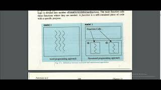 Structured vs Unstructured Programming ICS Part2 Chapter 13 Functions in C #Quickand Clear