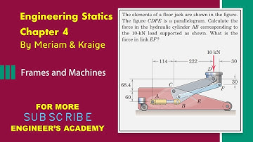Calculate the force in the hydraulic cylinder AB. Frames and Machines | Engineers Academy