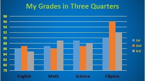 MS Excel / WPS Spreadsheets | Inserting and Formatting Line/Column Charts | Ser. Lupheht TV