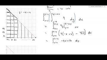 Iterated Integrals for Non-Rectangular Regions