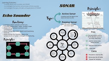 Echo Sounder and SONAR (15/12/2020)