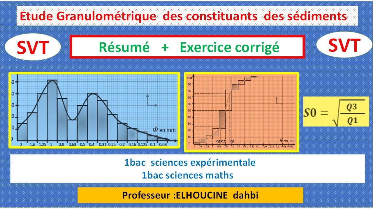 Étude granulométrique des sables .Résumé +Exercice résolu.