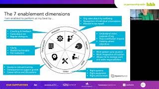 Enabling performance with the modern workforce | Anna Rasmussen & Nick Kemsley