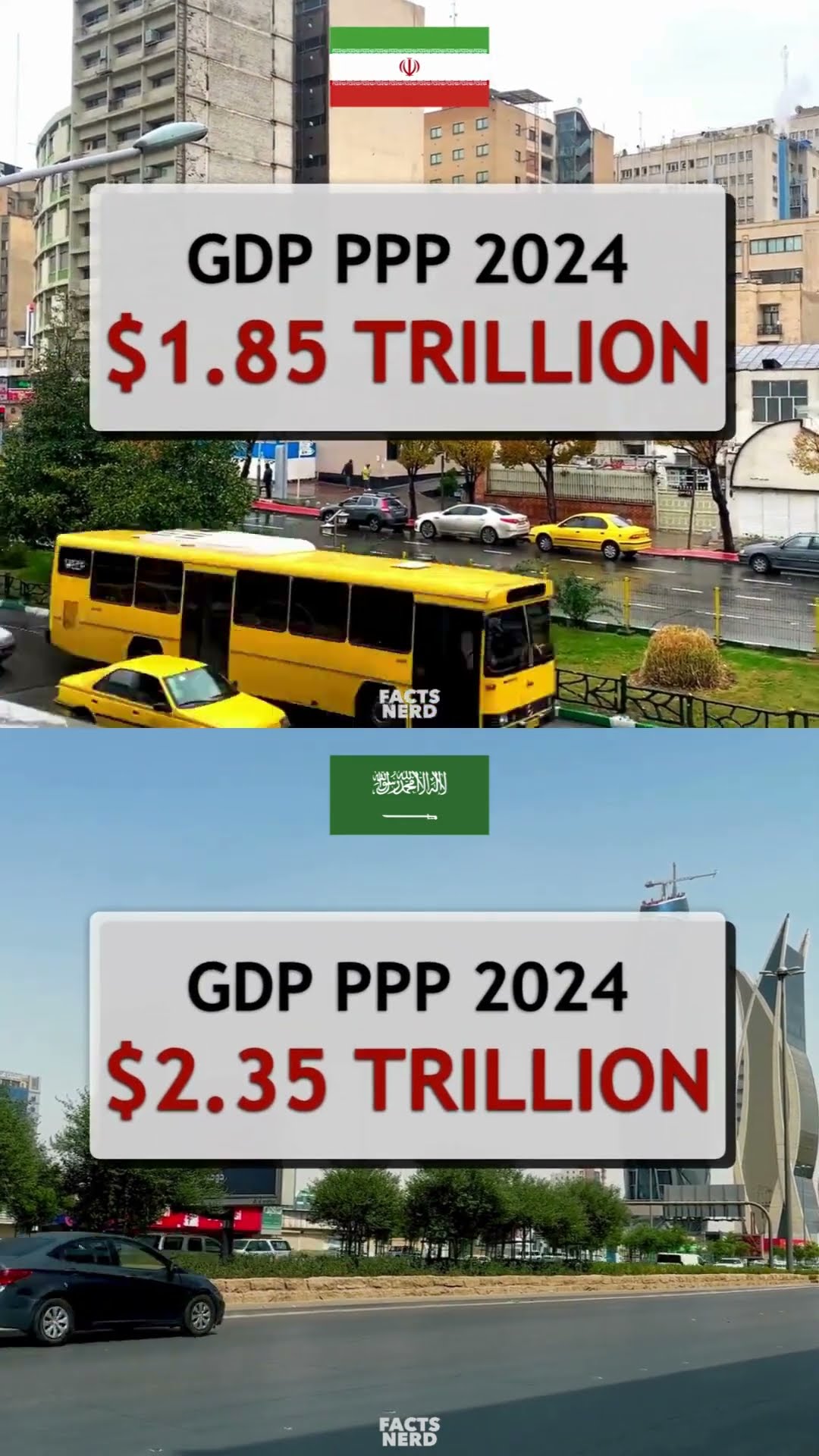 Iran vs Saudi Arabia GDP PPP 2024 iran saudiarabia factshorts YouTube