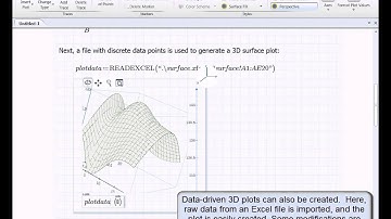 3D Plotting in Mathcad Prime 2.0