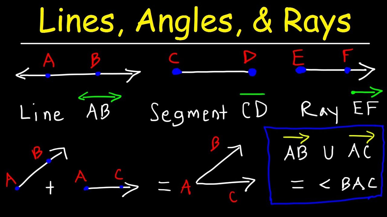 Ray Line Intersection