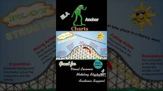 Digital ELA Anchor Chart