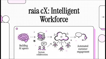 What is raia cX?