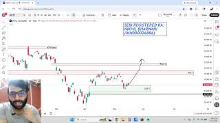 Weekly Live: Market Analysis | Nifty 50 | SmallCaps | Live Trading QnA | Nikhil Bharwani