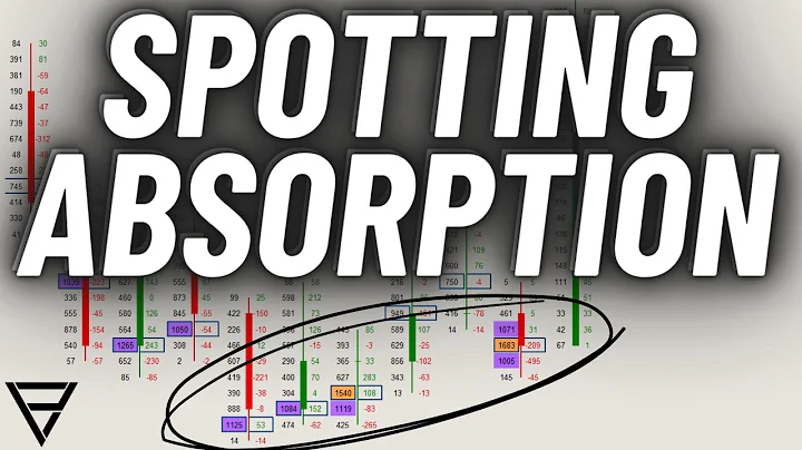 Using Orderflow To Identify Absorption & Reversals in Day Trading - DayDayNews