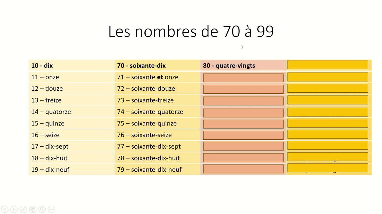 Nombres 70-99 - How to count from 70 to 99 in French - YouTube