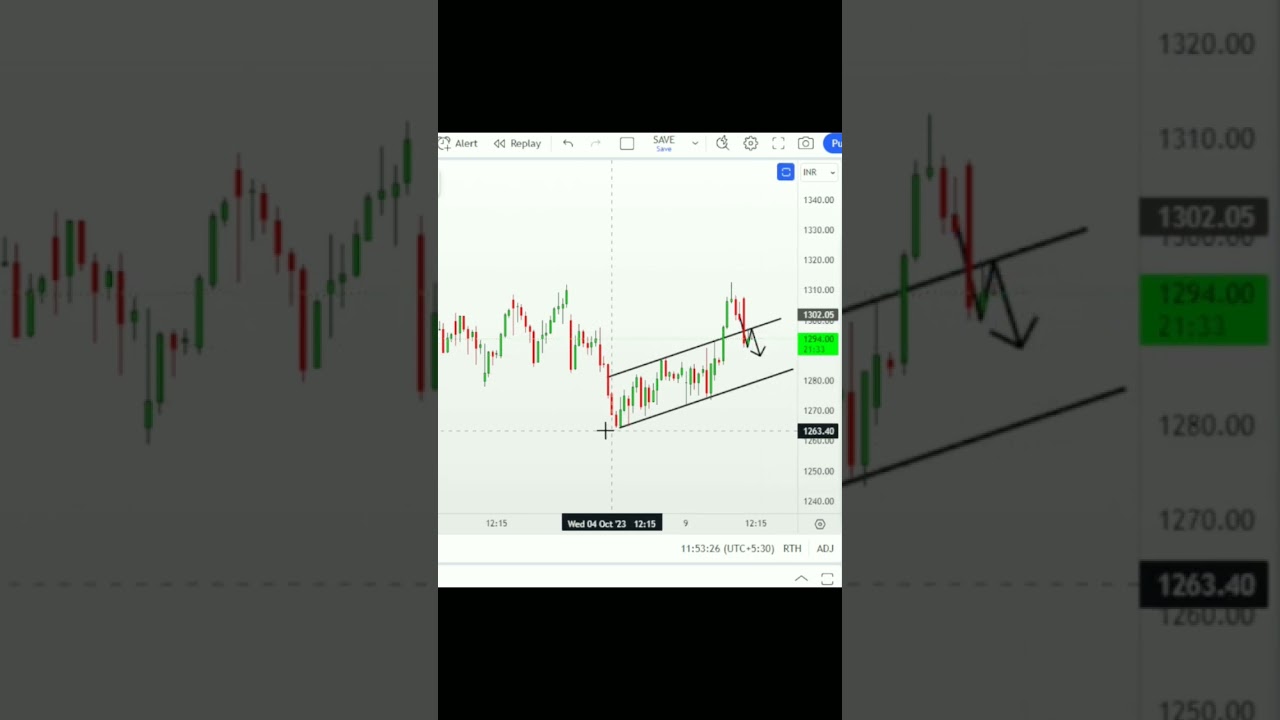 SBI Life Insurance analysis for tomorrow (12/10/23) (1hr timeframe)