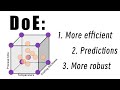 What is design of experiments (DoE)?