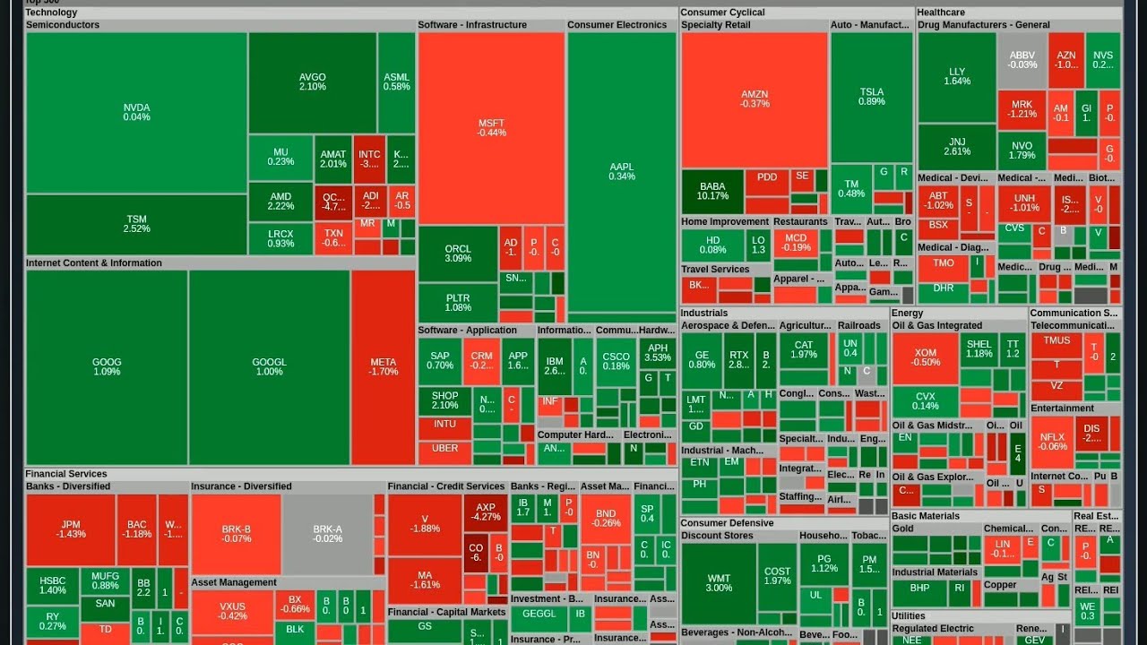 📈 Daily Market Summary - January 12, 2026 | Stock Market Analysis & Insights