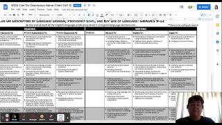 ELD Tidbits#3: WIDA Can Do Descriptors