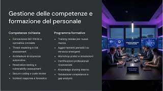 Corso professionale ISO 21434 Cybersecurity per il settore Automotive 