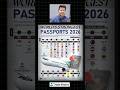 World's Strongest Passports 2026 - India ranks 80th! Will our Passport strength improve?