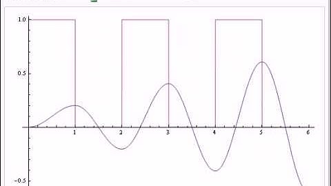 Differential Equation with a Discontinuous Forcing Function