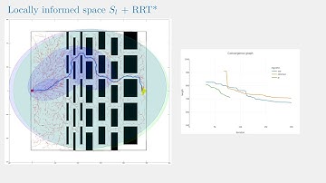 Asymptotically Optimal Path Planning With an Approximation of the Omniscient Set
