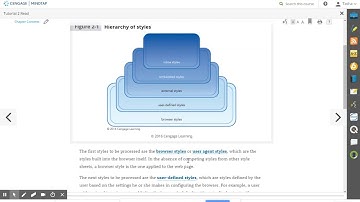 CSS basics with MindTap