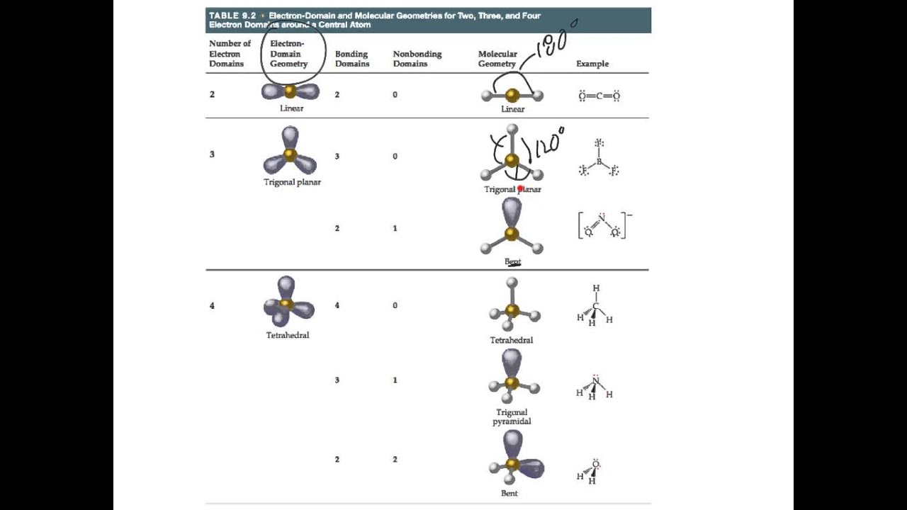 Molecular Shapes and Angles YouTube