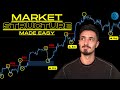 Advanced Market Structure Course (step by step) SMC