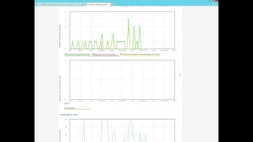 LoadView and Dynatrace Integration