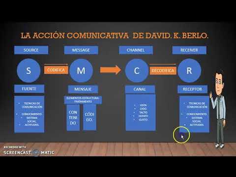 MODELO COMUNICATIVO DE DAVID K BERLO - YouTube