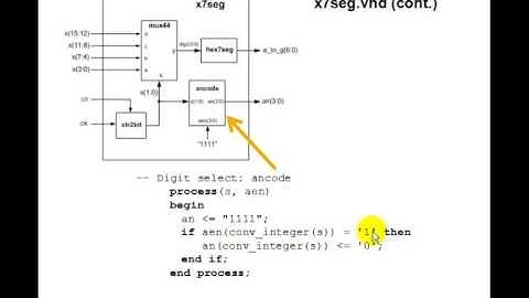 Lesson 28   VHDL Example 15  7 Segment Displays
