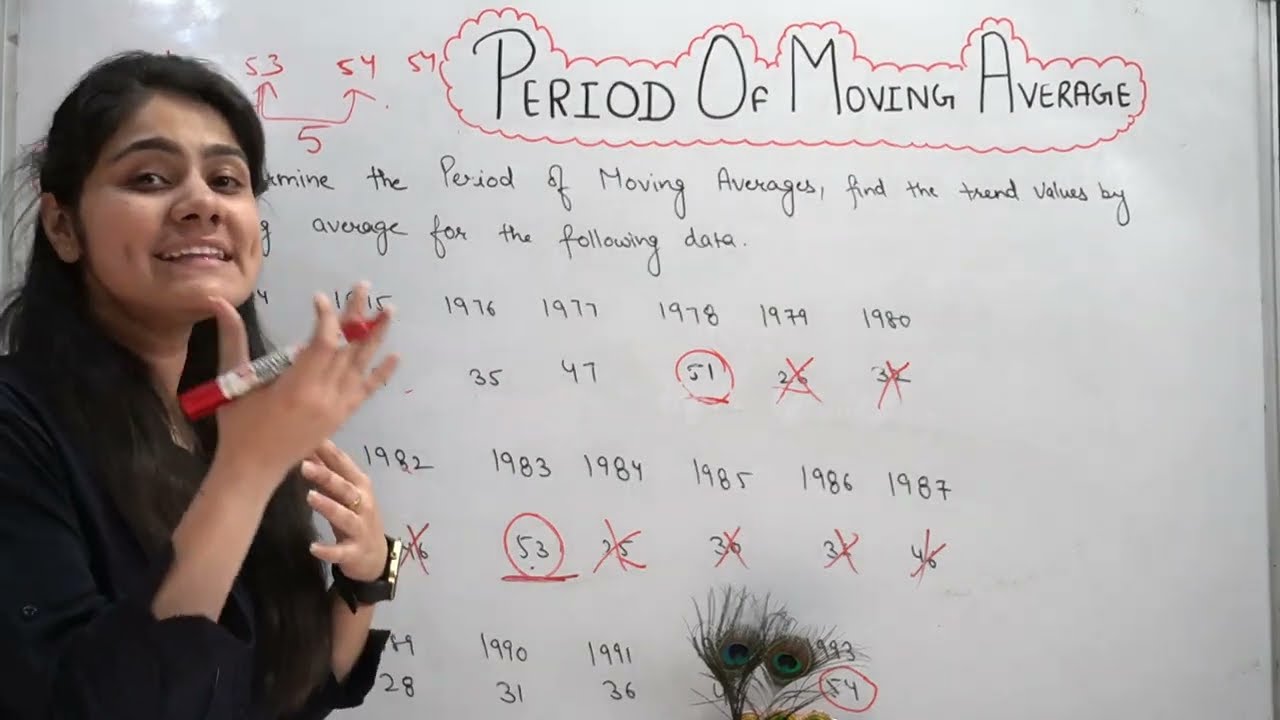Introduction to Period of Moving AverageTime Series|Statistics|Dream Maths