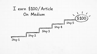 How I Earn $100/Article On Medium 