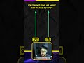 ITM ATM OTM Explained!