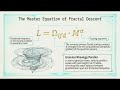 Deepdive IFD of the Solar System: From Stellar Metallicity to the Biological Threshold