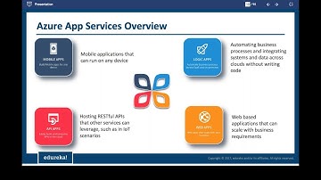 Module 5 - Microsoft Azure 70 533 Certification Training | CodeSizzler