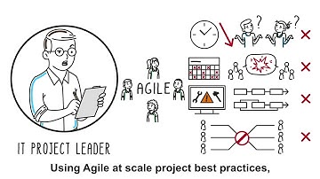 Agile implementation challenges