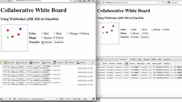 Collaborative Whiteboard using WebSocket in GlassFish 4