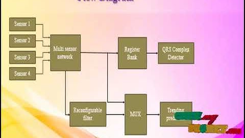 VLSI Implementation of a Cost-Efficient Micro Control Unit With an Asymmetric Encryption