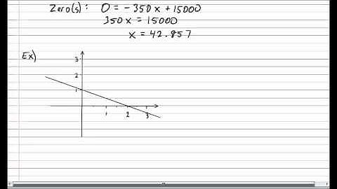 Initial Values and Zeros.mp4